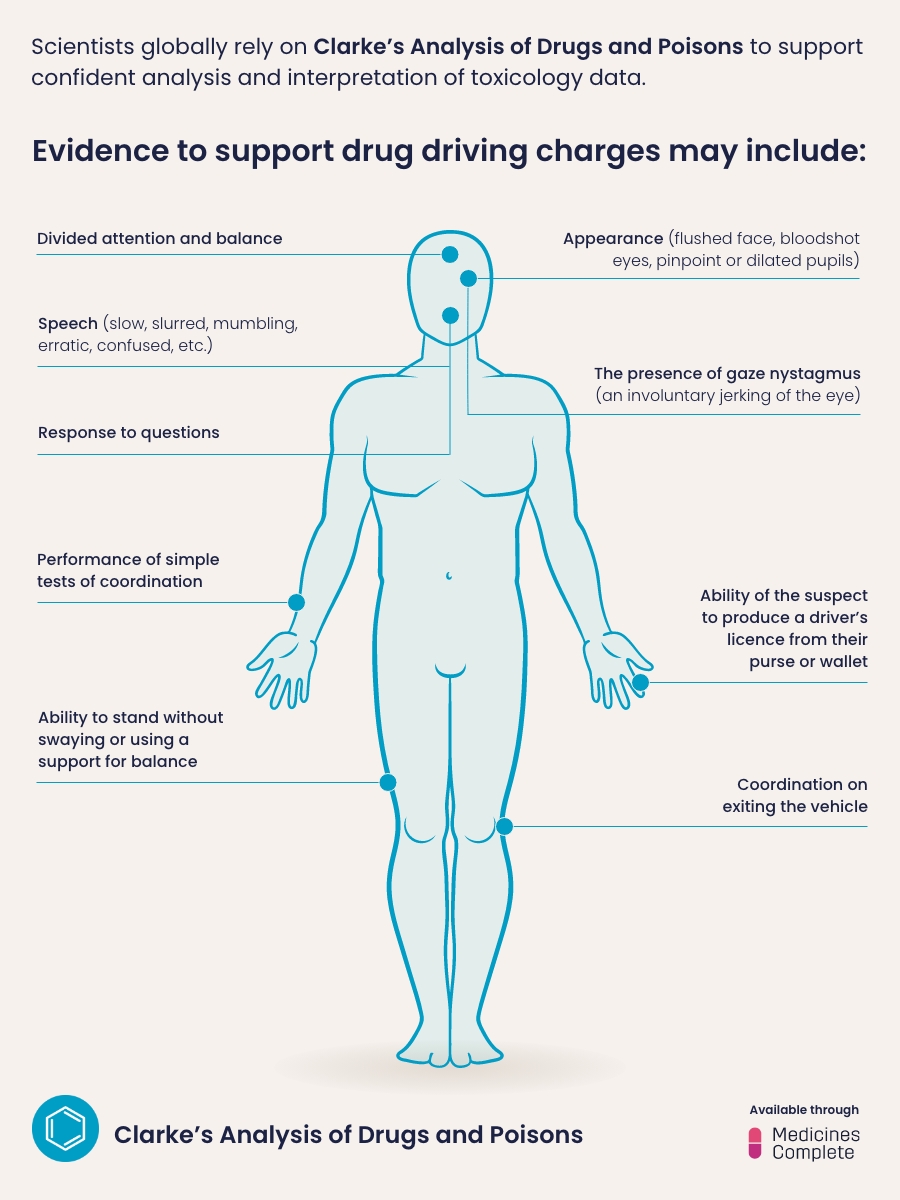 Evidence used for a drug driving sentence infographic