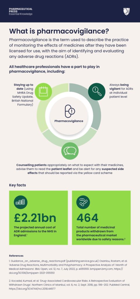 What is pharmacovigilance infographic